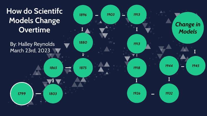 Atomic Theory Timeline Project By Halley Reynolds On Prezi