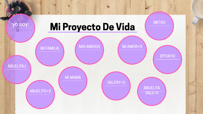 daniela proyecto de vida by nicol daniela barreto espinosa on Prezi