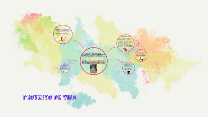 MI PROYECTO DE VIDA by daly tatiana rivera hernandez on Prezi