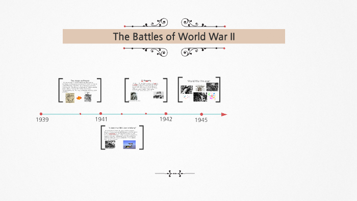 The Battles of World War II by Samantha Perez on Prezi