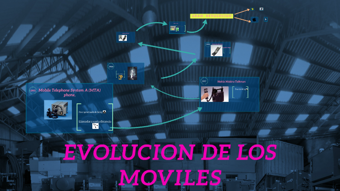 Evolucion De Los Moviles By Cristofer Garzon 9448