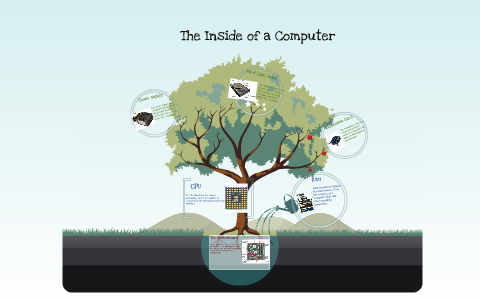 Iniside The Computer The Inside of a Computer by on Prezi