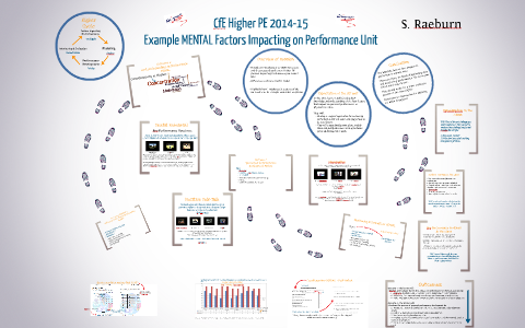 Higher PE 2014-15 (MENTAL) by Steven Raeburn on Prezi