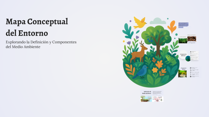Mapa Conceptual del Entorno by Sandra lucia Palacio palacios on Prezi