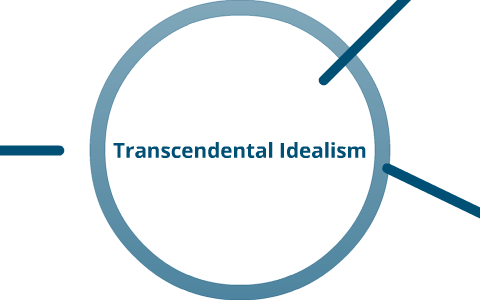 Transcendental Idealism (Kant) By Kyle McBride On Prezi