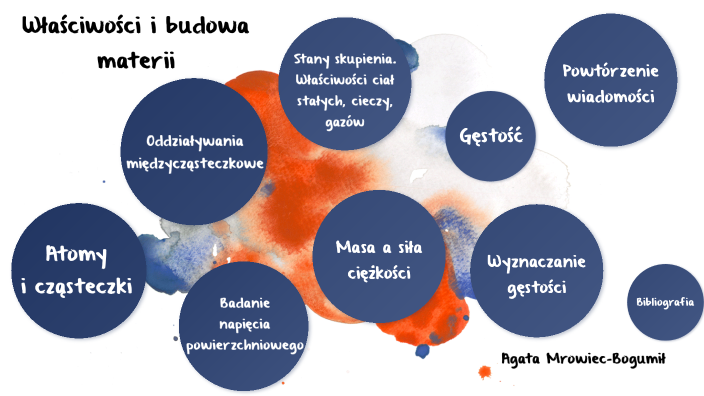 Klasa 7- Dział II- Właściwości i budowa materii by Agata Mrowiec