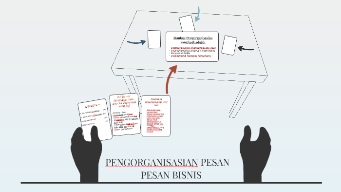 Pengorganisasian Pesan By Arik Pebriyanti