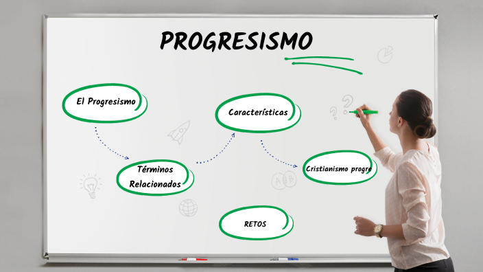 El Progresismo By Jona Pin On Prezi