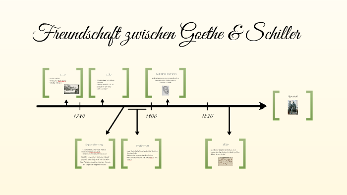 Goethe und Schiller by katrin haehner