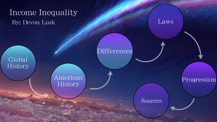 Income Inequality Presentation by Devon Lusk on Prezi
