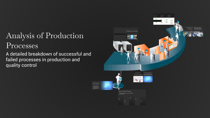Analysis of Production Processes by Dheeraj B on Prezi