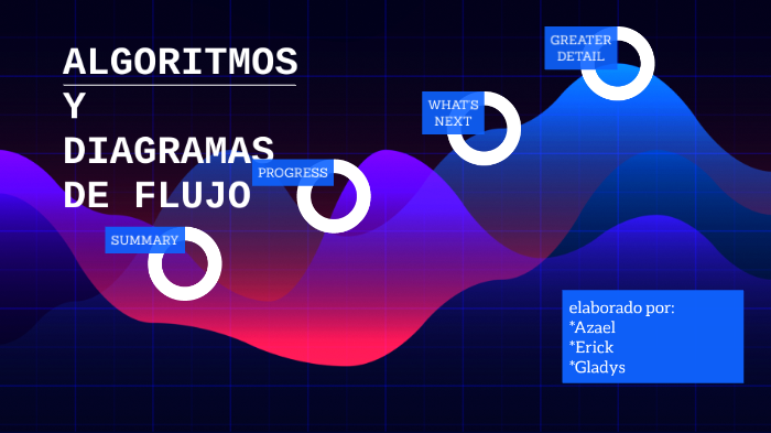 Algoritmos y diagramas de flujo by gladys mendez marquez on Prezi
