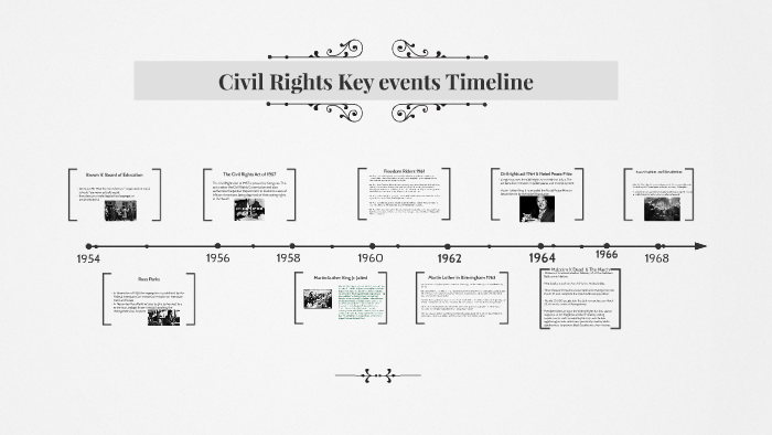 Civil Rights Key Events Timeline By Hyleigh Cecil