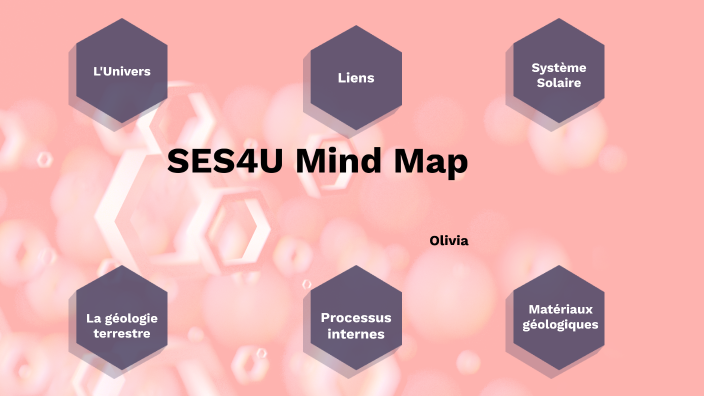 Ses4u Math SES4U- Mindmap by Olivia Wood on Prezi