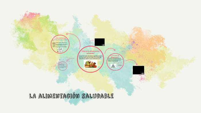 LA alimentación saludable by Maria Orta on Prezi
