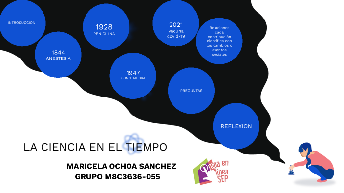 LA CIENCIA EN EL TIEMPO by maricela ochoa sanchez on Prezi