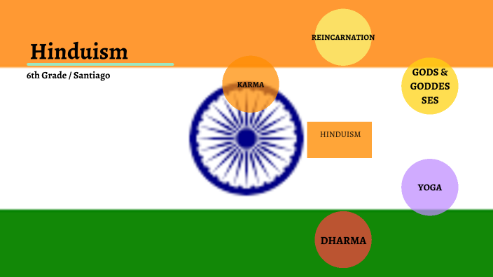 Hinduism by Santiago Cortes on Prezi