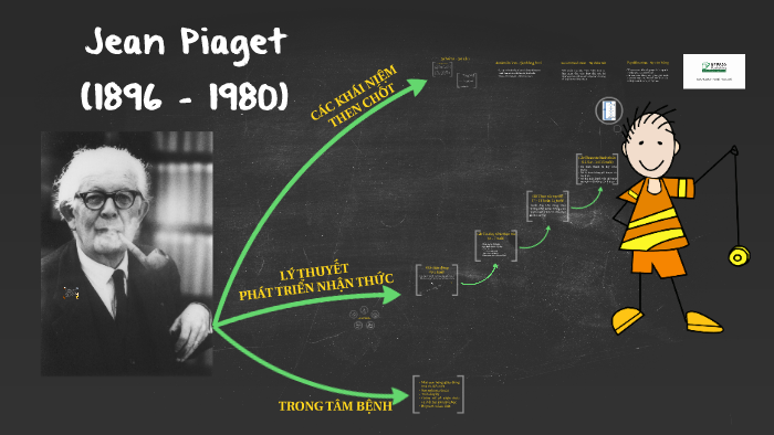 Jean Piaget by Huong Do on Prezi