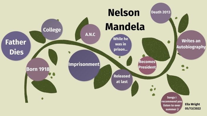 Nelson Mandela Timeline - By Ella Wright By Ella Wright On Prezi