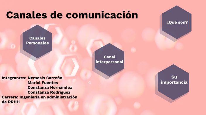 Canales De Comunicación By Constanza Rodríguez López On Prezi 8112