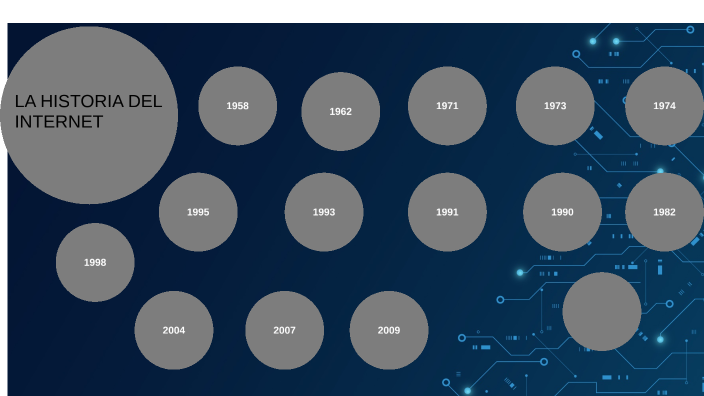 historia del internet by Marian Gutiérrez on Prezi