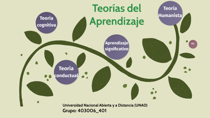 Teorías del Aprendizaje by Mä Angelica Rodriguez on Prezi