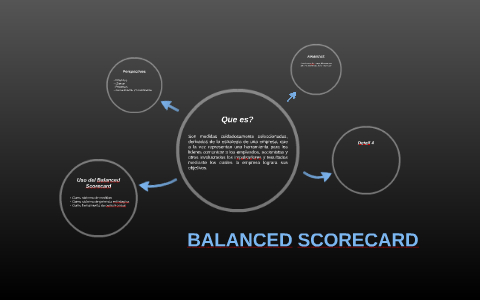 BALANCED SCORECARD by Rafael Ravelo L. on Prezi