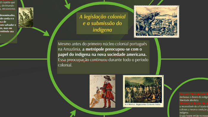 A legislação colonial e a submissão do indígena by Luiz Carlos Perez ...