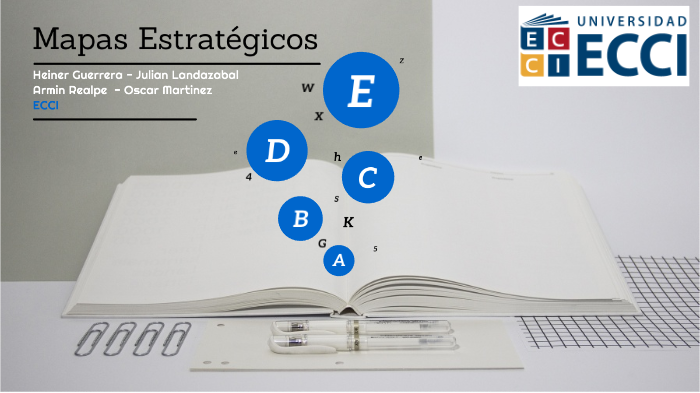 mapas estratégicos de Kaplan y Norton by david julian landazabal ...