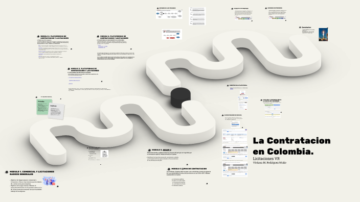 La Contratación En Colombia By Margarita Herrera On Prezi 5994