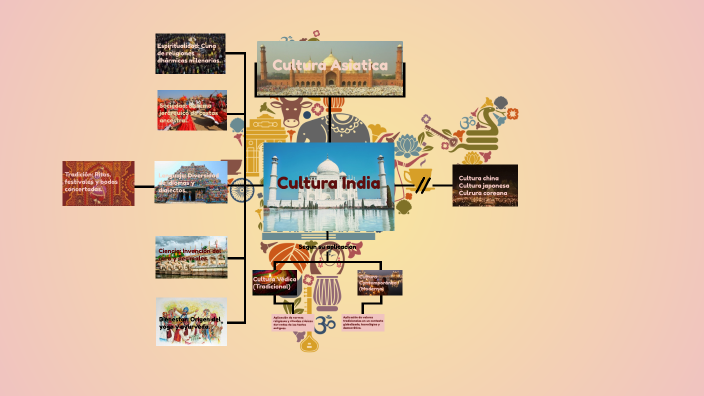 Exploring Indian Culture by keyra gutierrez on Prezi