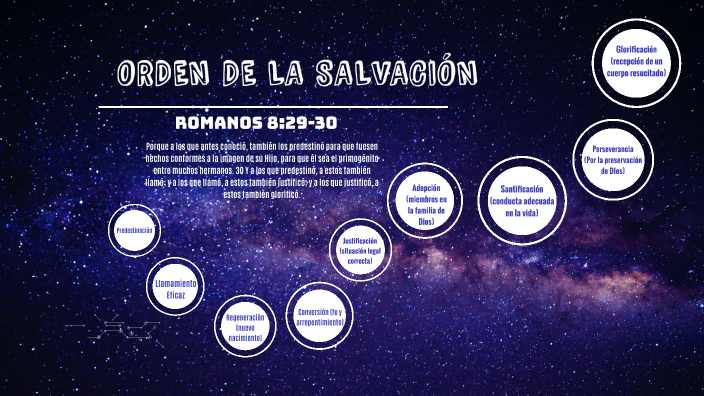 ORDEN DE LA SALVACIÓN by jemuel paz on Prezi