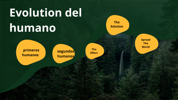 La Evolucion Del Ser Humano By Marvin De Jesús Gómez Avila On Prezi