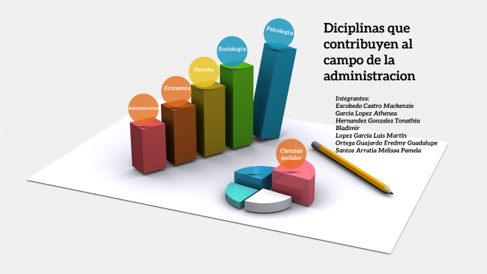 Disciplinas que contribuyen al campo de la administración by Eredmy