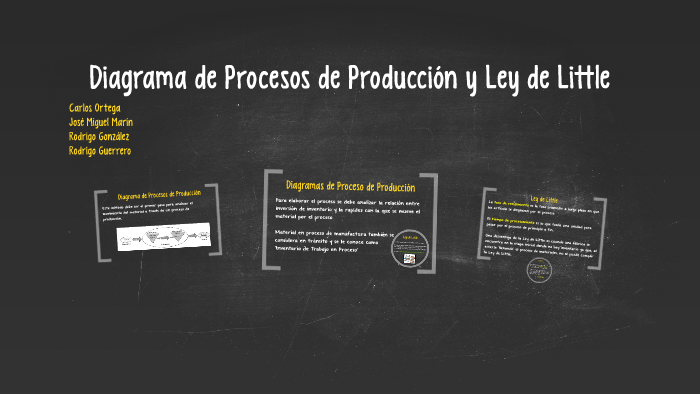 Diagrama de Procesos de Producción y Ley de Little by Rodrigo Guerrero