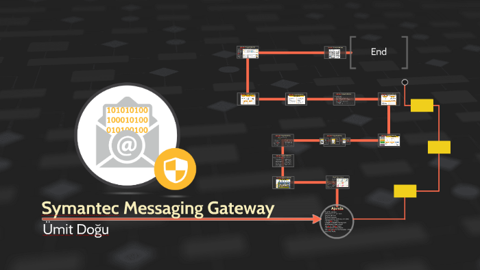 Message gateway. Symantec messaging Gateway.