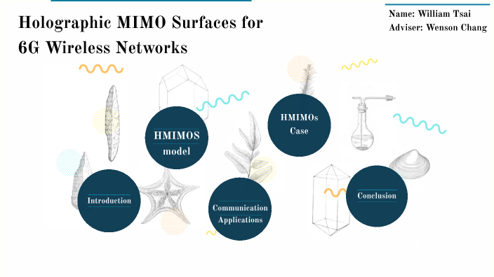 Fresh Look at Holographic Mimo Surfaces For 6G Wireless Networks By 蔡岳儒 Q36091449