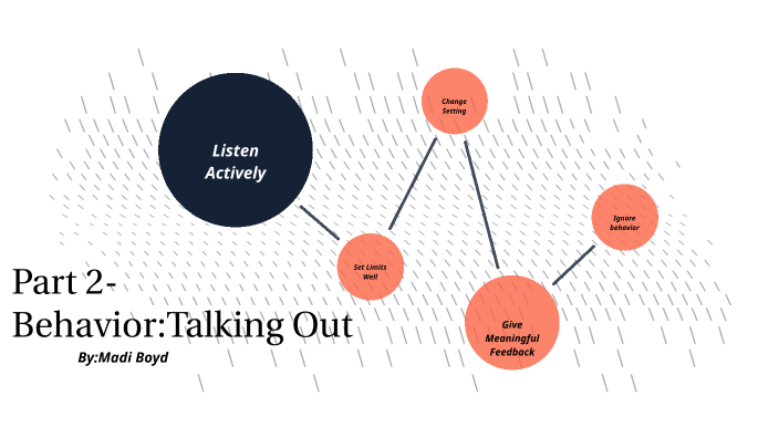 Part 2 Key Strategies by madi boyd on Prezi