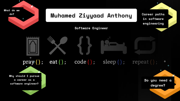 Software Engineer by Muhamed Anthony on Prezi