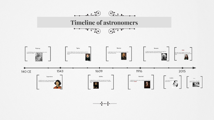 Timeline Of Astronomers By Ella Rundquist On Prezi