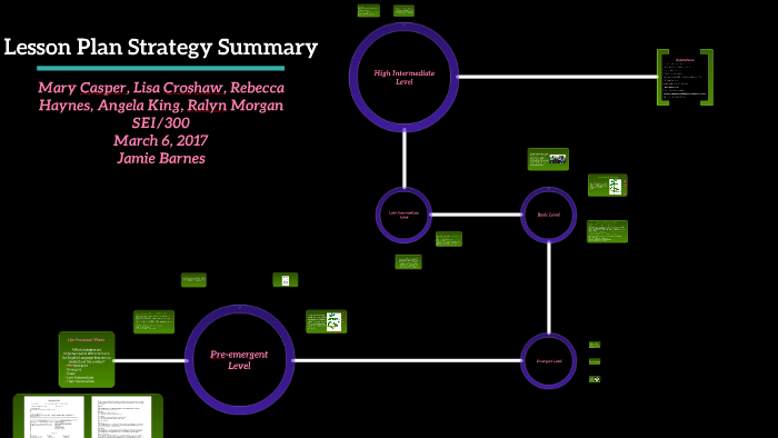 Lesson Plan Strategy Summary by Lisa Croshaw