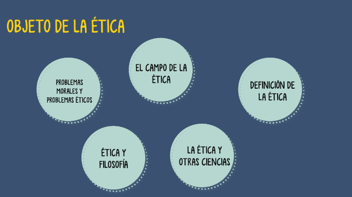 Objeto de la ética by getse lazaro on Prezi
