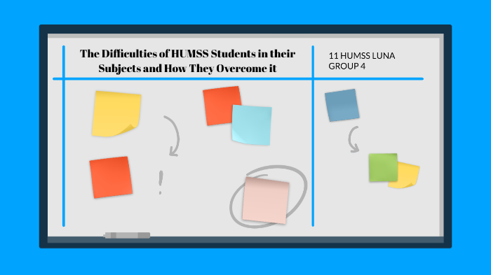 the-difficulties-of-humss-students-in-their-subjects-and-how-they