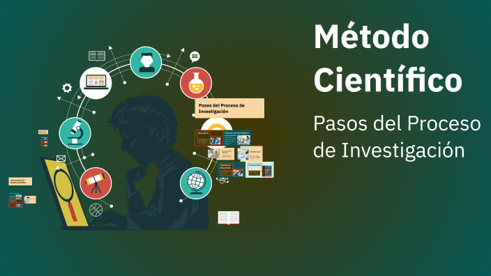 Método Científico by on Prezi