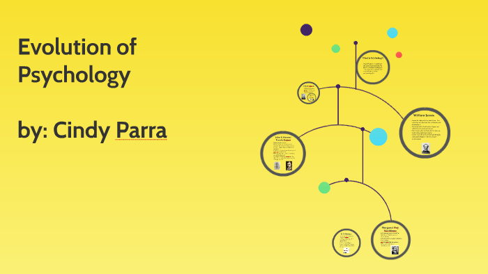 Evolution of Psychology by Cindy Parra on Prezi