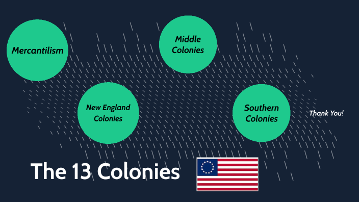 13 Colonies Project - Saarth Desai by Saarth Desai on Prezi