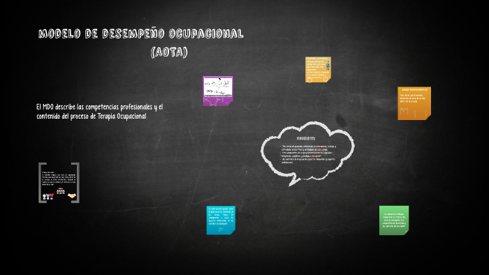 modelo de desempeño ocupacional by Yuliana Bohorquez
