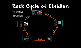 Obsidian Rock Cycle Dylan Goldberg By Dylan Goldberg