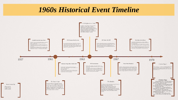 1960s Events Timeline