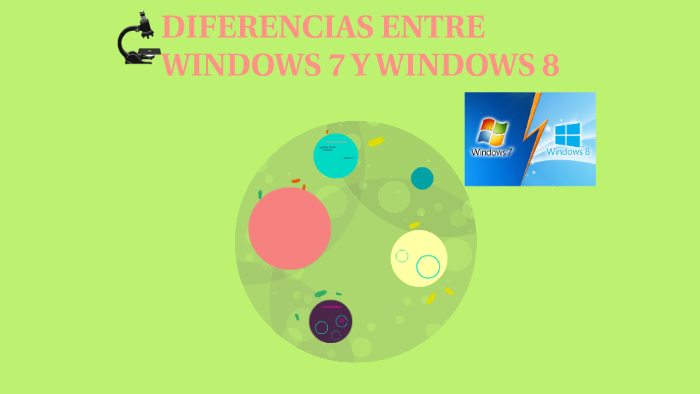 DIFERENCIAS ENTRE WINDOWS 7 Y WINDOWS 8 by Daniela Carmona on Prezi